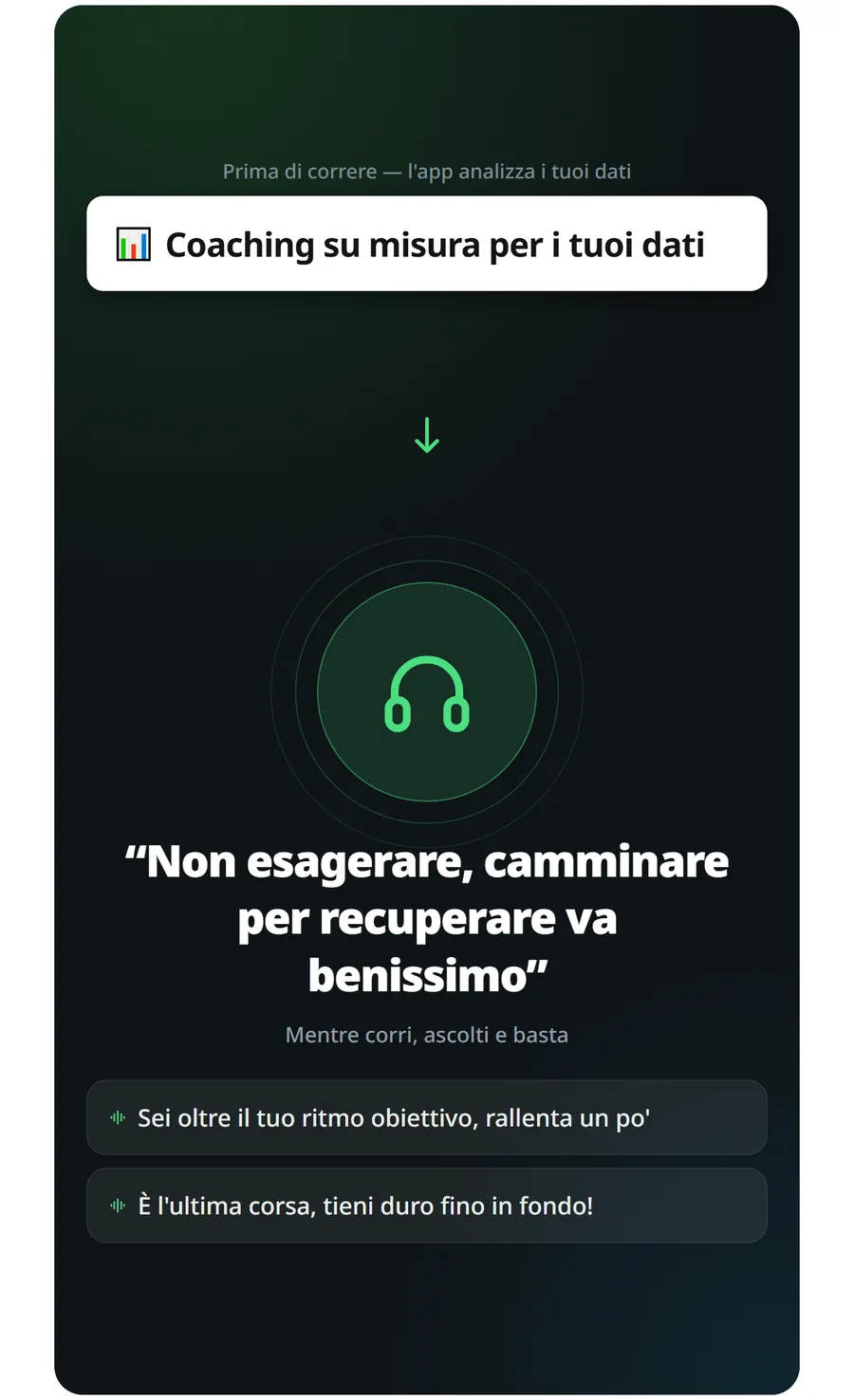 Analizza le tue corse
