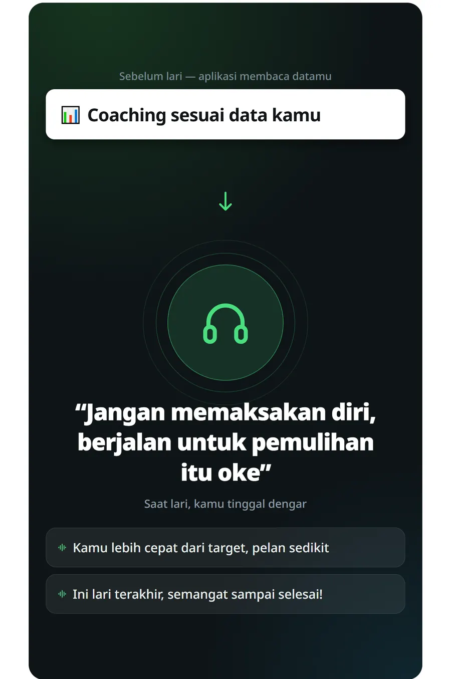Membaca latihanmu