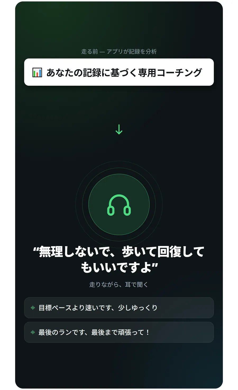 記録を分析して